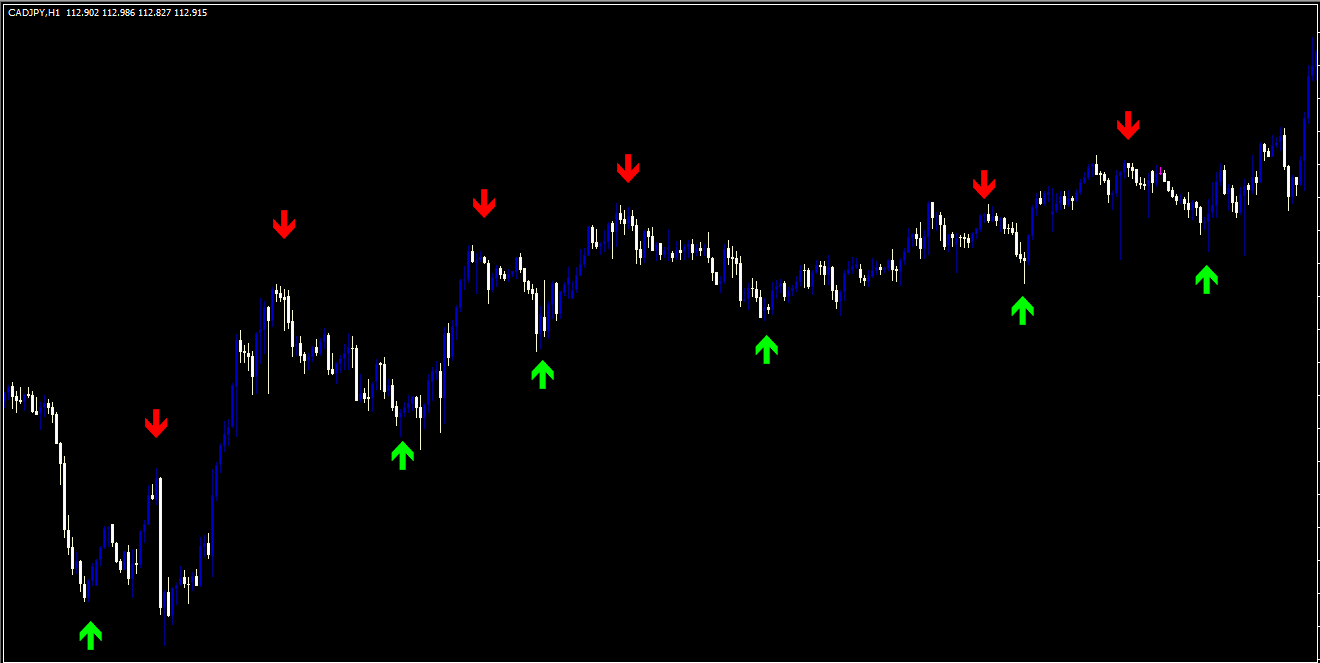 forexchart 2
