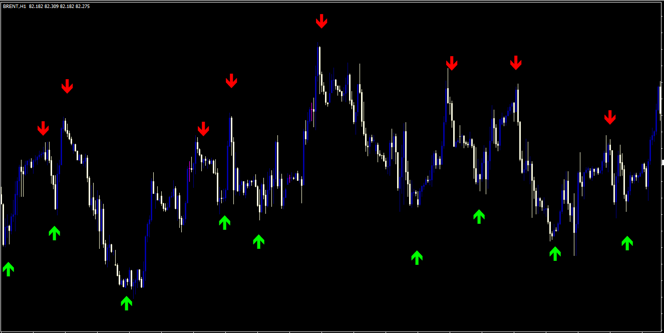 forexchart 9